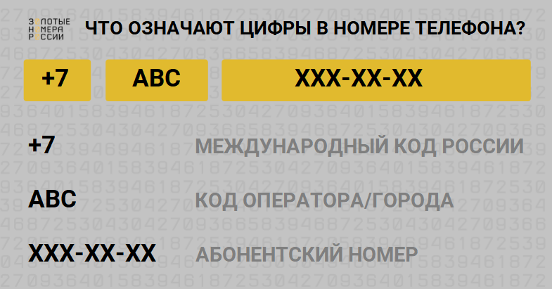 Что означают цифры в номере телефона