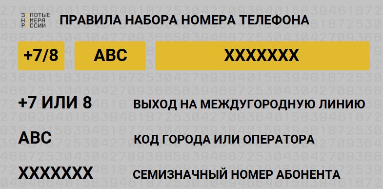 Правила набора номера телефона