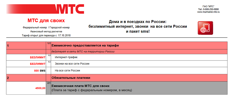 Как позвонить в мтс с теле 2. Безлимит премиальный сотовый оператор. Премиальный оператор безлимит. Безлимит совершенный оператор.