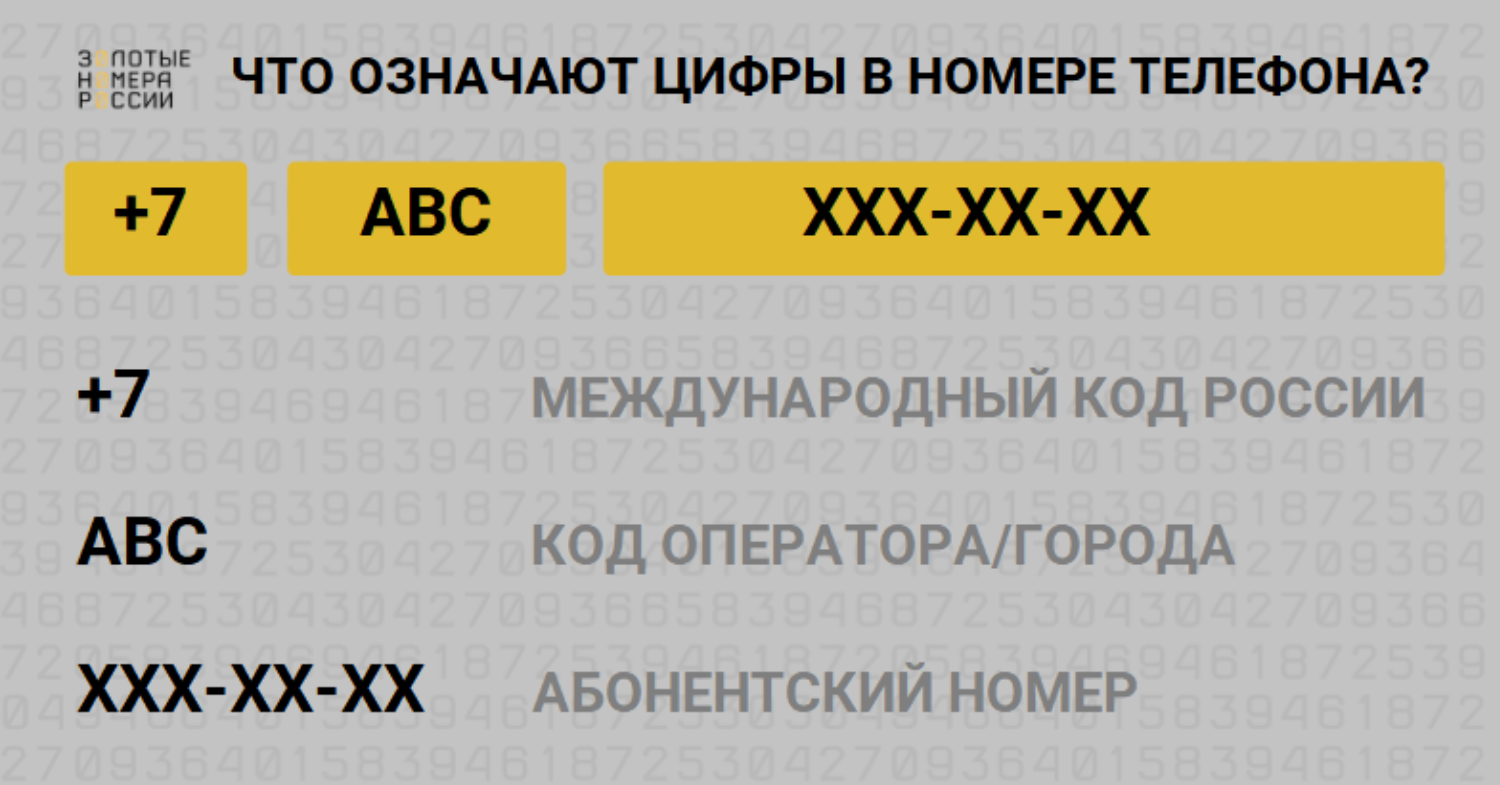 Что означают цифры в номер телефона
