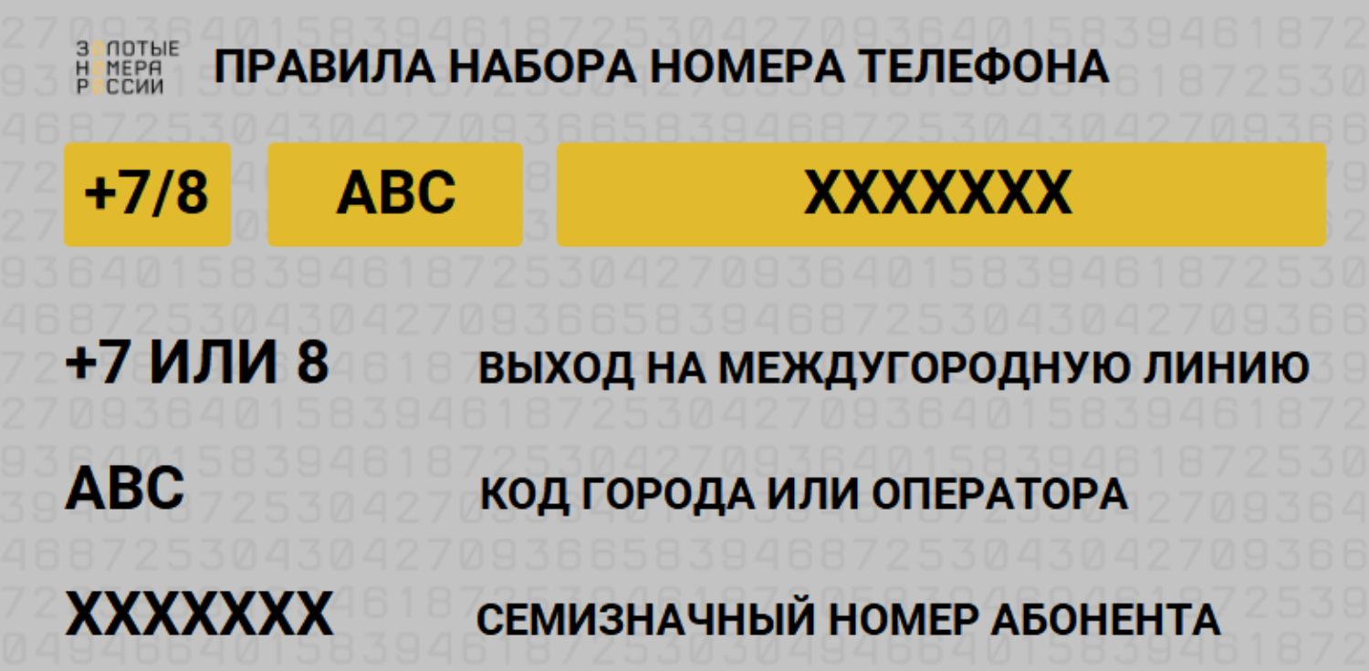 Правила набора номера телефона
